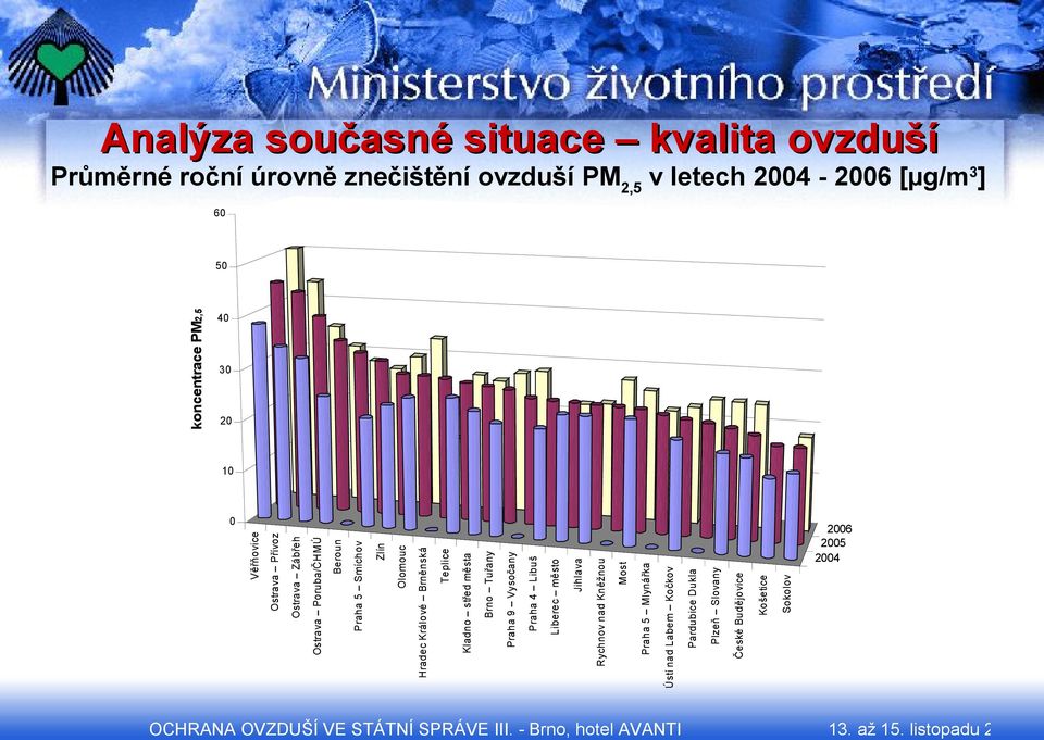 Brněnská Teplice Kladno střed města Brno Tuřany Praha 9 Vysočany Praha 4 Libuš Liberec město Jihlava Rychnov nad