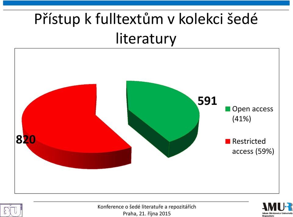 591 Open access (41%)