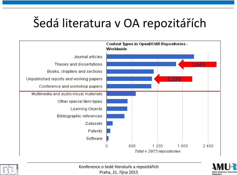 v OA