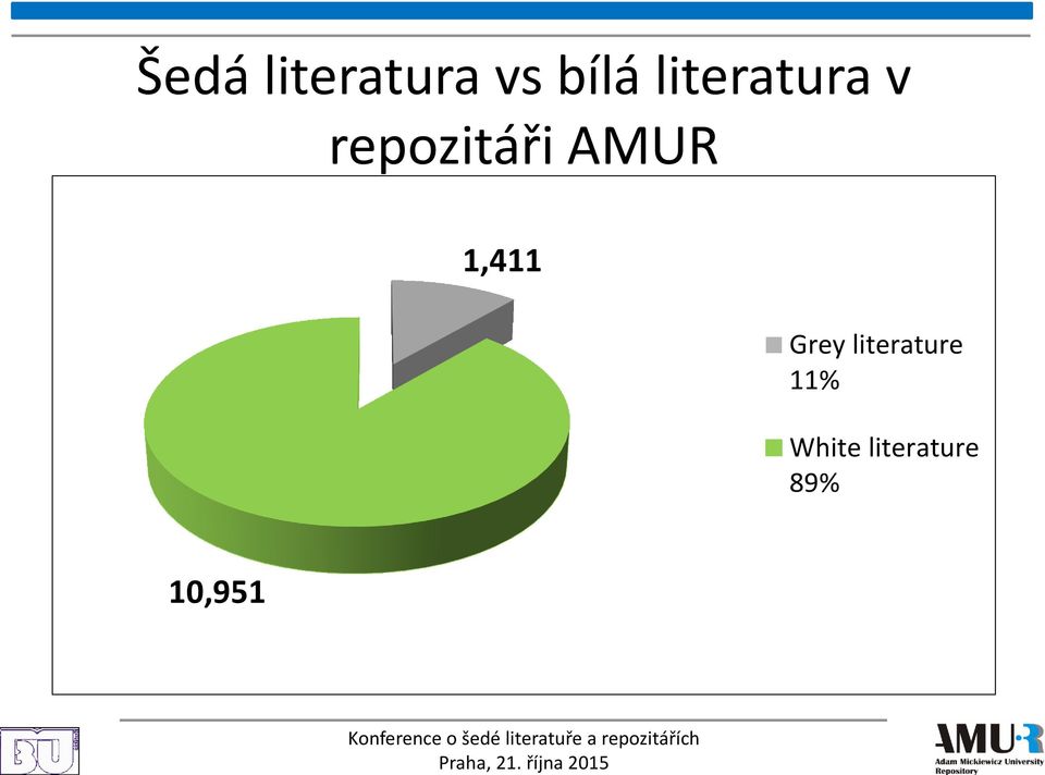 AMUR 1,411 Grey literature