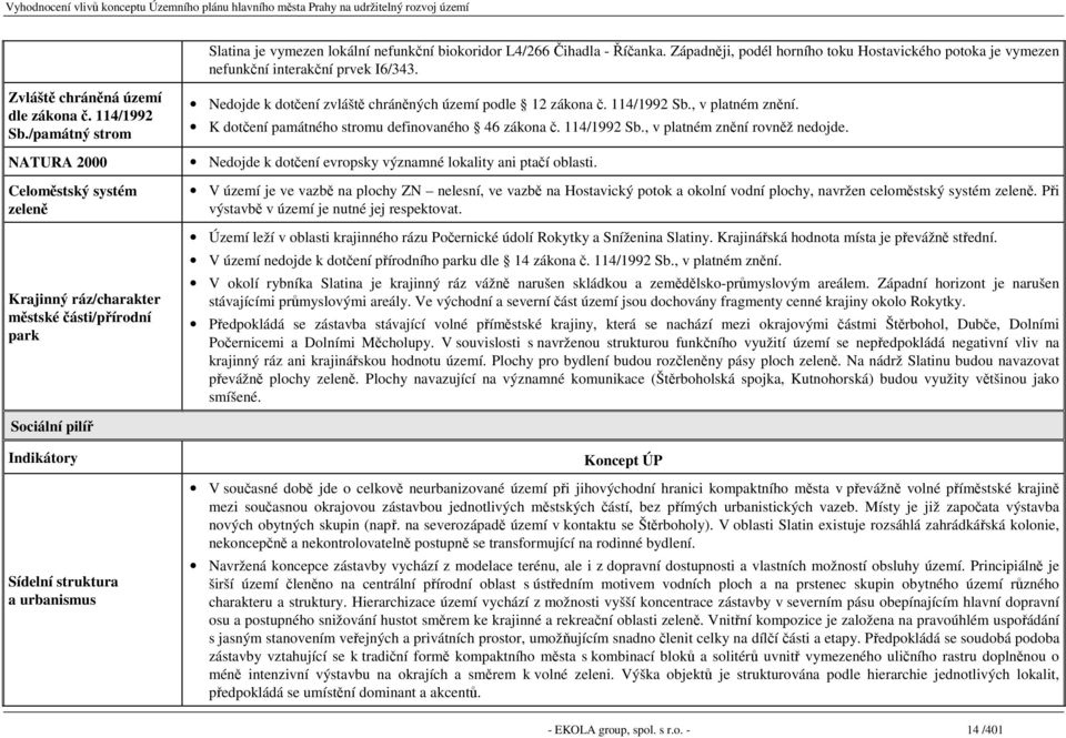 /památný strom NATURA 2000 Celoměstský systém zeleně Krajinný ráz/charakter městské části/přírodní park Nedojde k dotčení zvláště chráněných území podle 12 zákona č. 114/1992 Sb., v platném znění.