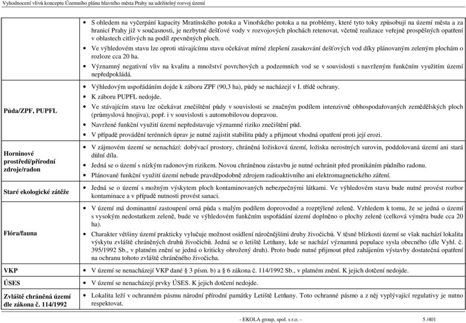 Ve výhledovém stavu lze oproti stávajícímu stavu očekávat mírné zlepšení zasakování dešťových vod díky plánovaným zeleným plochám o rozloze cca 20 ha.