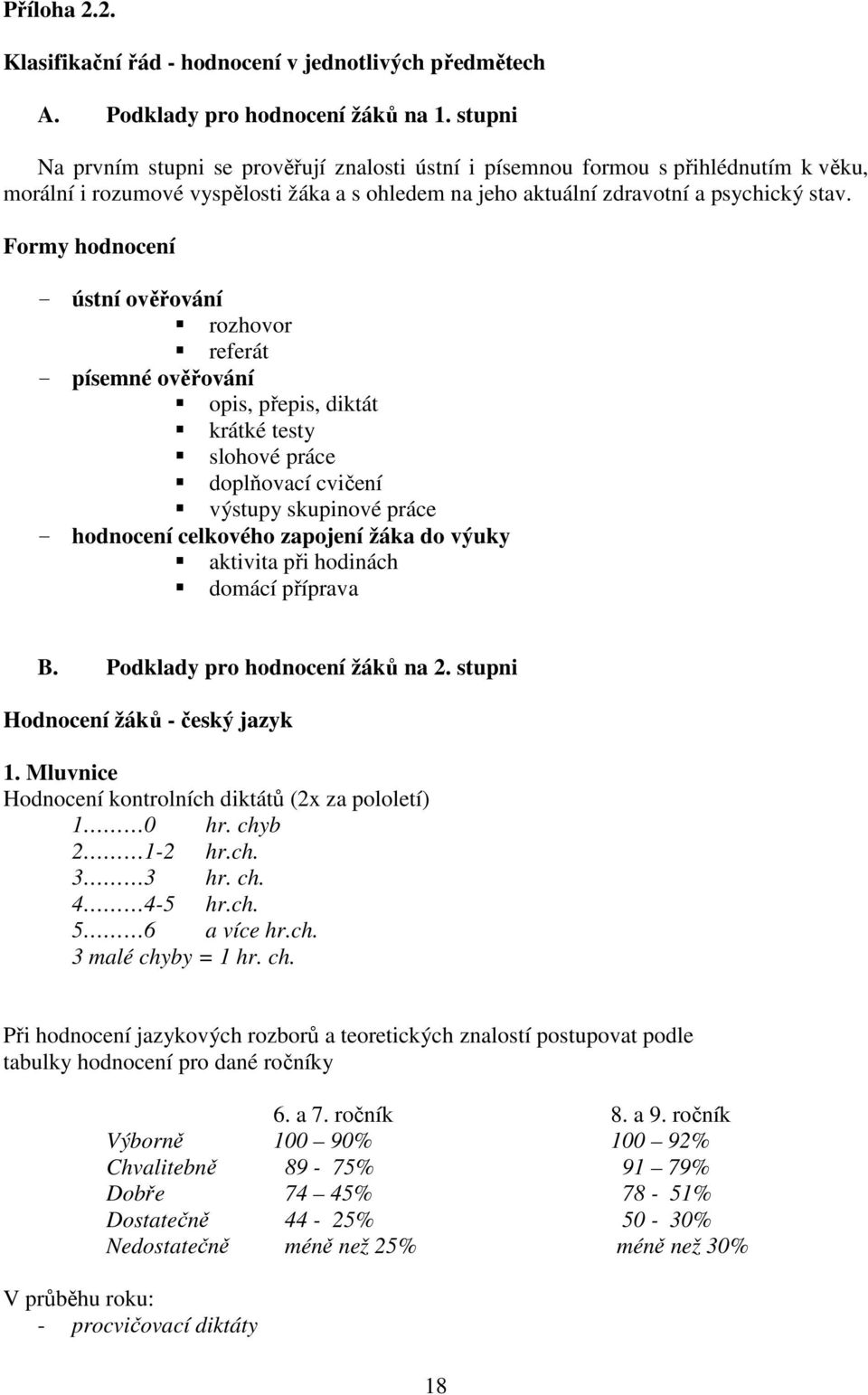 Formy hodnocení - ústní ověřování rozhovor referát - písemné ověřování opis, přepis, diktát krátké testy slohové práce doplňovací cvičení výstupy skupinové práce - hodnocení celkového zapojení žáka