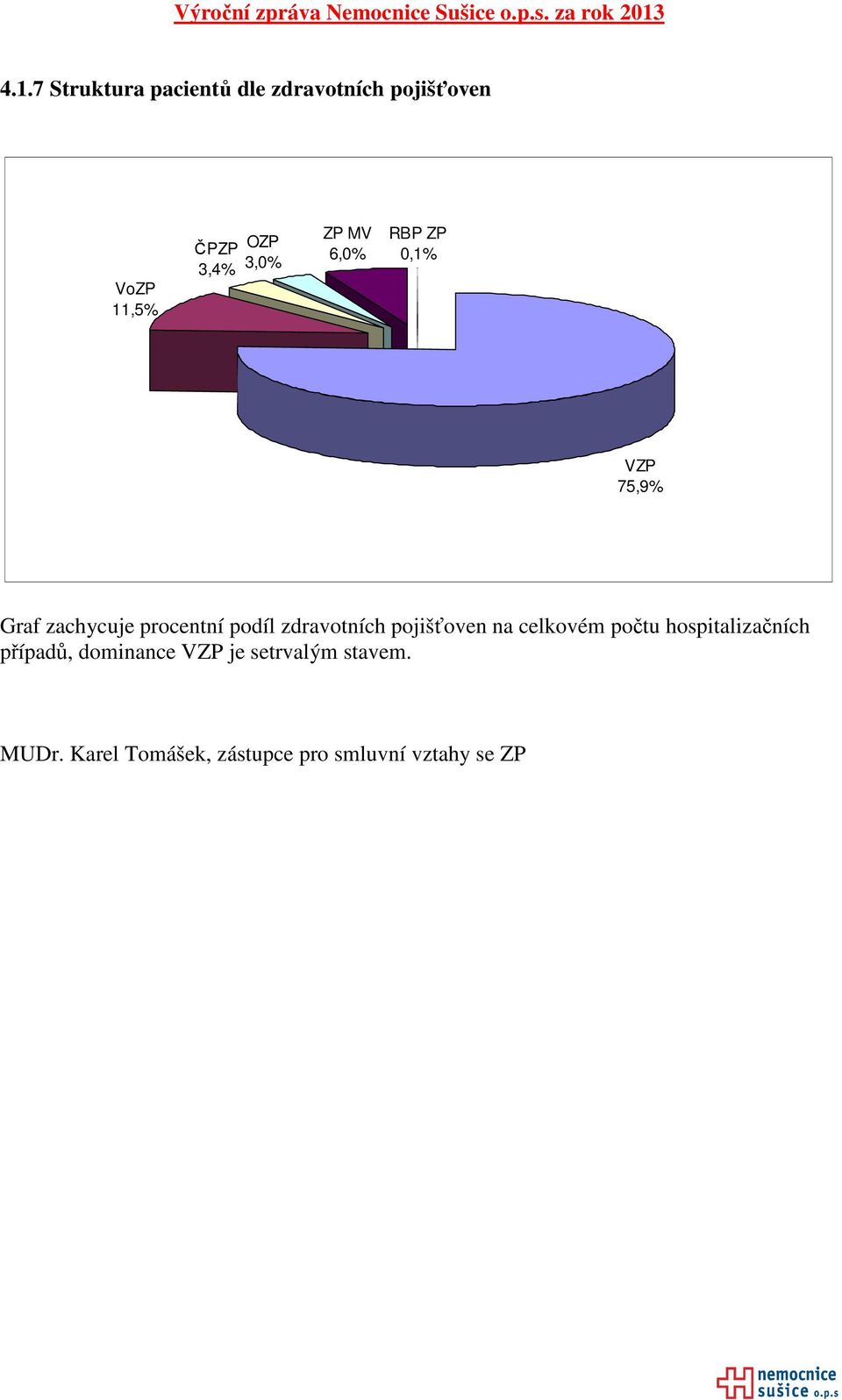 zdravotních pojišťoven na celkovém počtu hospitalizačních případů,