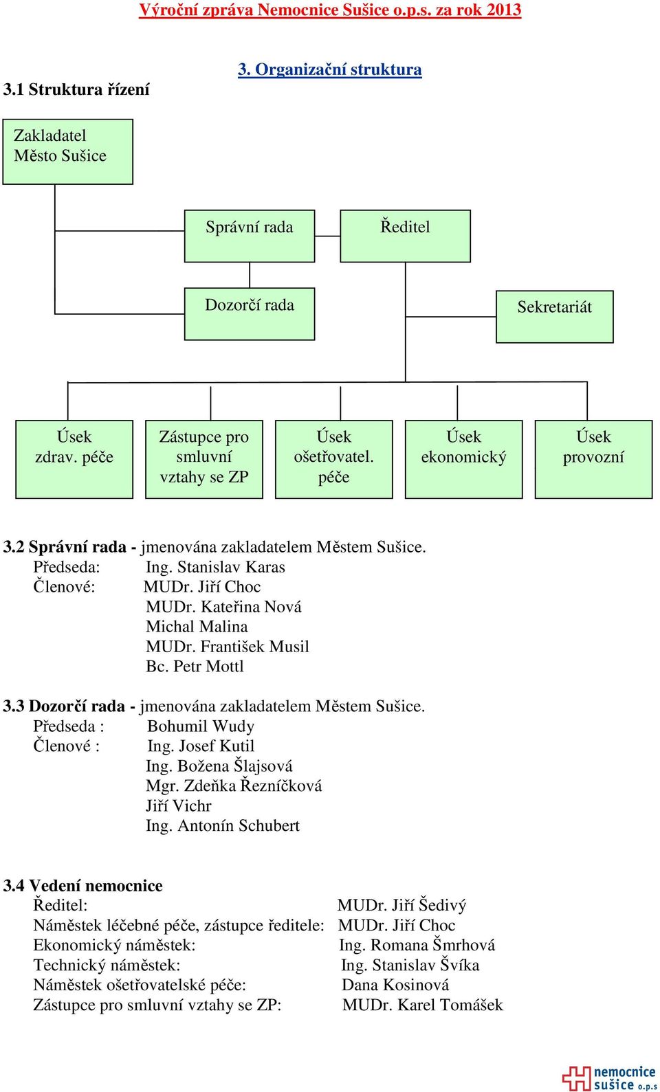 František Musil Bc. Petr Mottl 3.3 Dozorčí rada - jmenována zakladatelem Městem Sušice. Předseda : Bohumil Wudy Členové : Ing. Josef Kutil Ing. Božena Šlajsová Mgr. Zdeňka Řezníčková Jiří Vichr Ing.