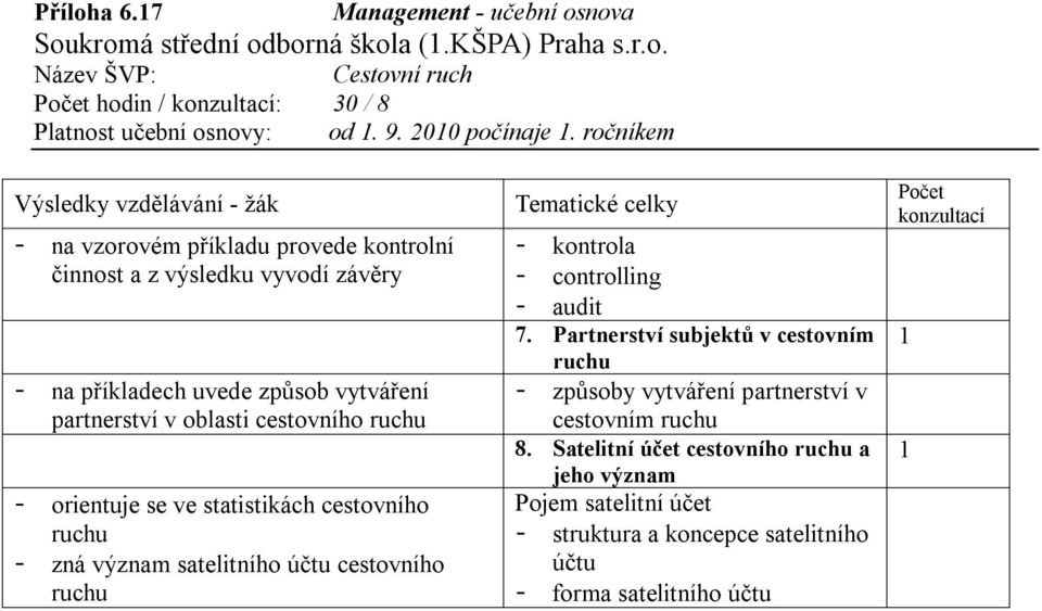 Tematické celky - kontrola - controlling - audit 7. Partnerství subjektů v cestovním - způsoby vytváření partnerství v cestovním 8.