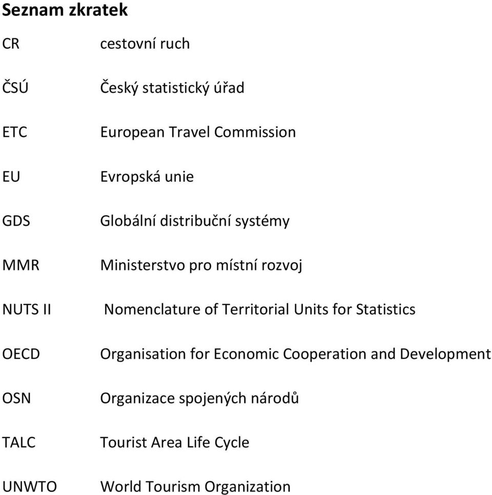Ministerstvo pro místní rozvoj Nomenclature of Territorial Units for Statistics Organisation