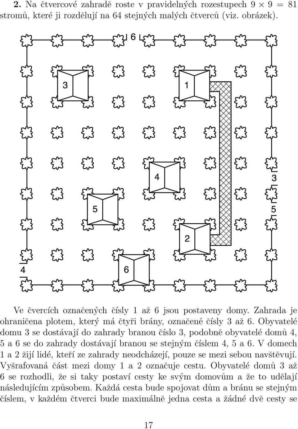 Obyvatelé domu 3 se dostávají do zahrady branou číslo 3, podobně obyvatelé domů 4, 5a6sedozahrady dostávají branou se stejným číslem 4, 5 a 6.