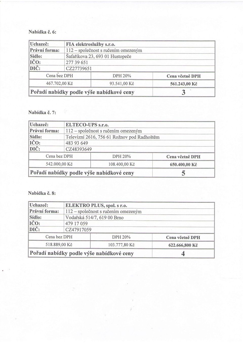 000,00 Kd 108.400,00 Kd 650.400"00 Ki Poiadi nabfdky podle..y5e nabfdkov6 ceny I 5 Nabfdka i. 8: ELEKTRO PLUS, spol. s r.o. Privnf forma: LIz - spolednost s rudenim omezenfm Sidlo: Vodaisk6 51417,619 00 Brno ICO: 479 t7 059 c2479r7059 518.