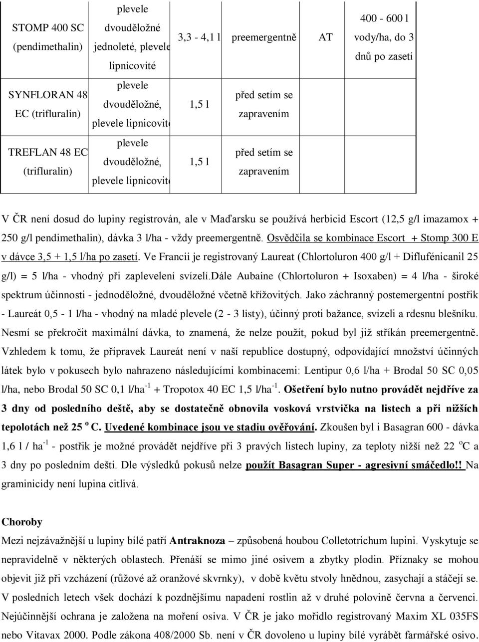 Maďarsku se pouţívá herbicid Escort (12,5 g/l imazamox + 250 g/l pendimethalin), dávka 3 l/ha - vţdy preemergentně. Osvědčila se kombinace Escort + Stomp 300 E v dávce 3,5 + 1,5 l/ha po zasetí.