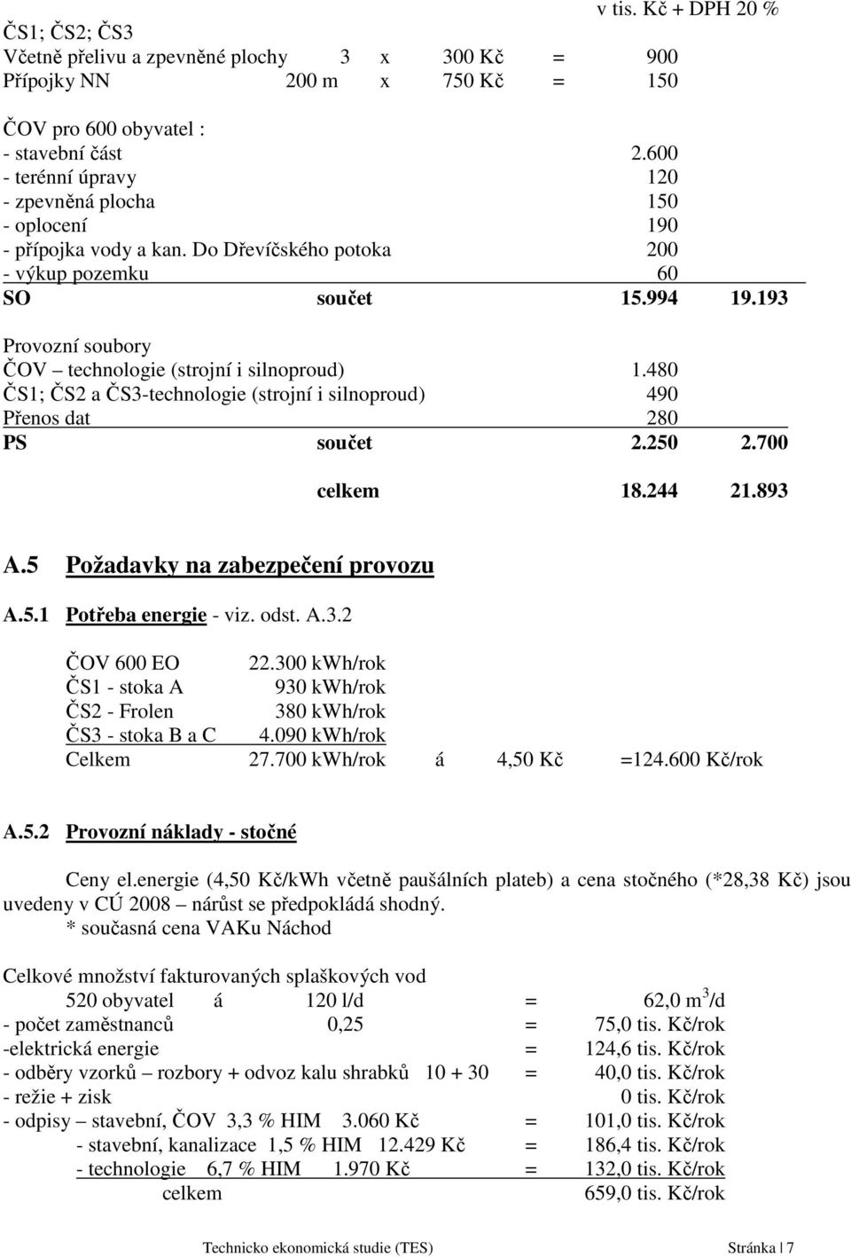 193 Provozní soubory ČOV technologie (strojní i silnoproud) 1.480 ČS1; ČS2 a ČS3-technologie (strojní i silnoproud) 490 Přenos dat 280 PS součet 2.250 2.700 celkem 18.244 21.893 A.