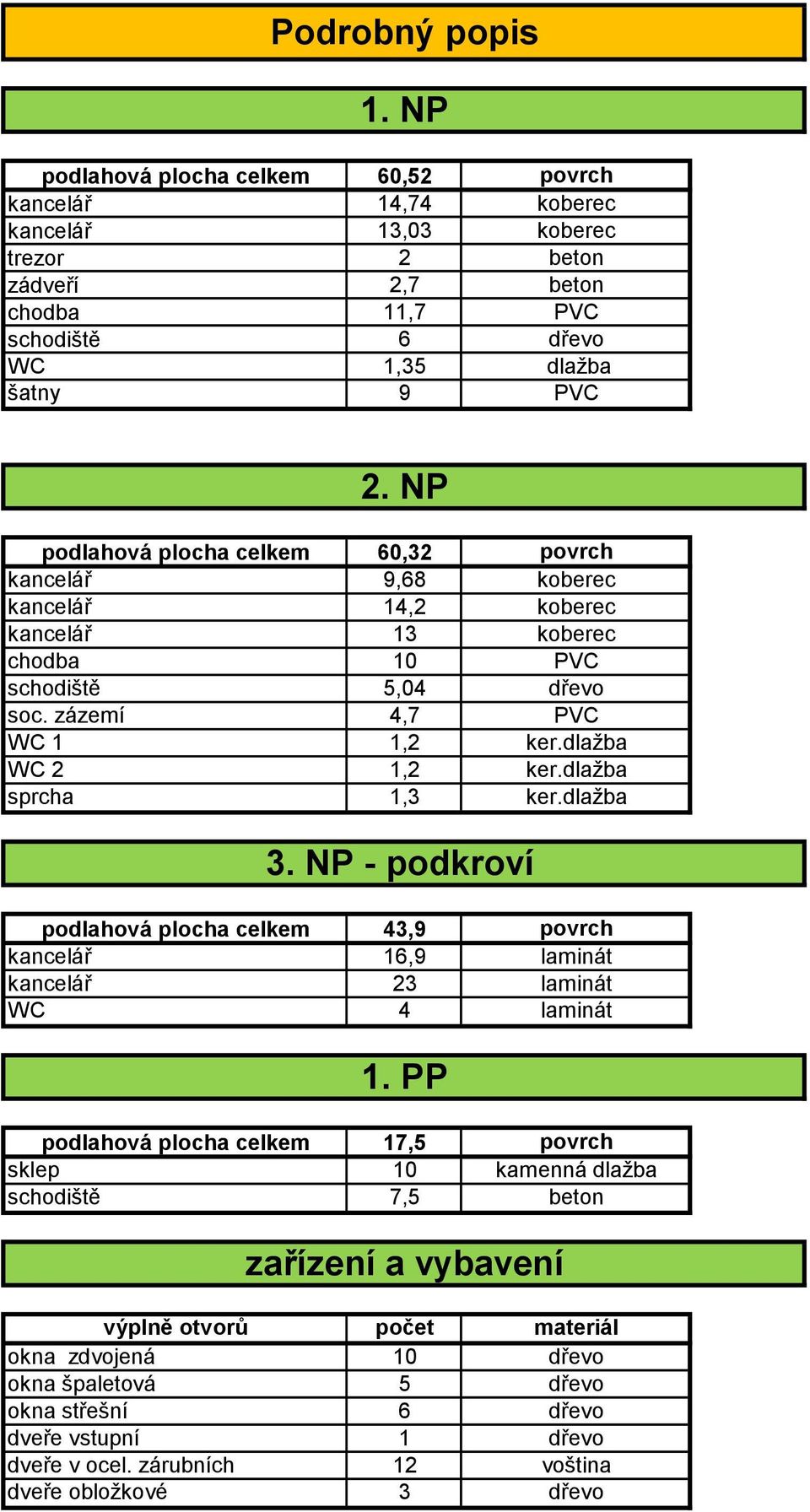 NP - podkroví podlahová plocha celkem 43,9 kancelář 6,9 kancelář WC 23 4 laminát laminát laminát.