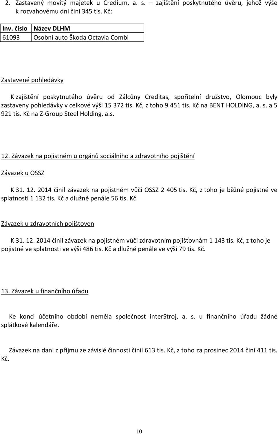 15 372 tis. Kč, z toho 9 451 tis. Kč na BENT HOLDING, a. s. a 5 921 tis. Kč na Z-Group Steel Holding, a.s. 12. Závazek na pojistném u orgánů sociálního a zdravotního pojištění Závazek u OSSZ K 31. 12. 2014 činil závazek na pojistném vůči OSSZ 2 405 tis.