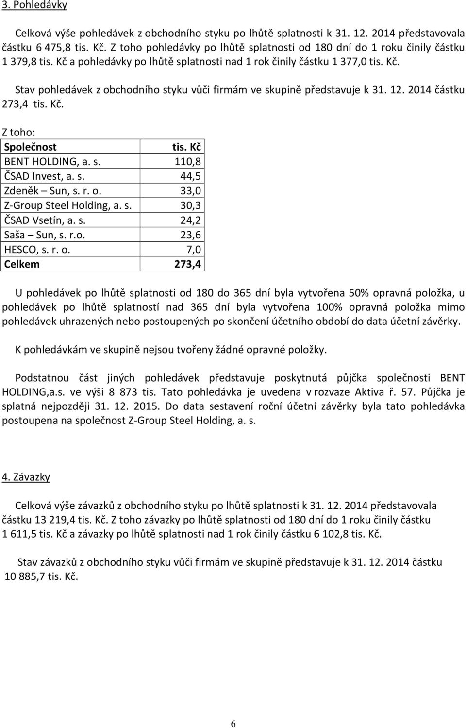 12. 2014 částku 273,4 tis. Kč. Z toho: Společnost tis. Kč BENT HOLDING, a. s. 110,8 ČSAD Invest, a. s. 44,5 Zdeněk Sun, s. r. o. 33,0 Z-Group Steel Holding, a. s. 30,3 ČSAD Vsetín, a. s. 24,2 Saša Sun, s.