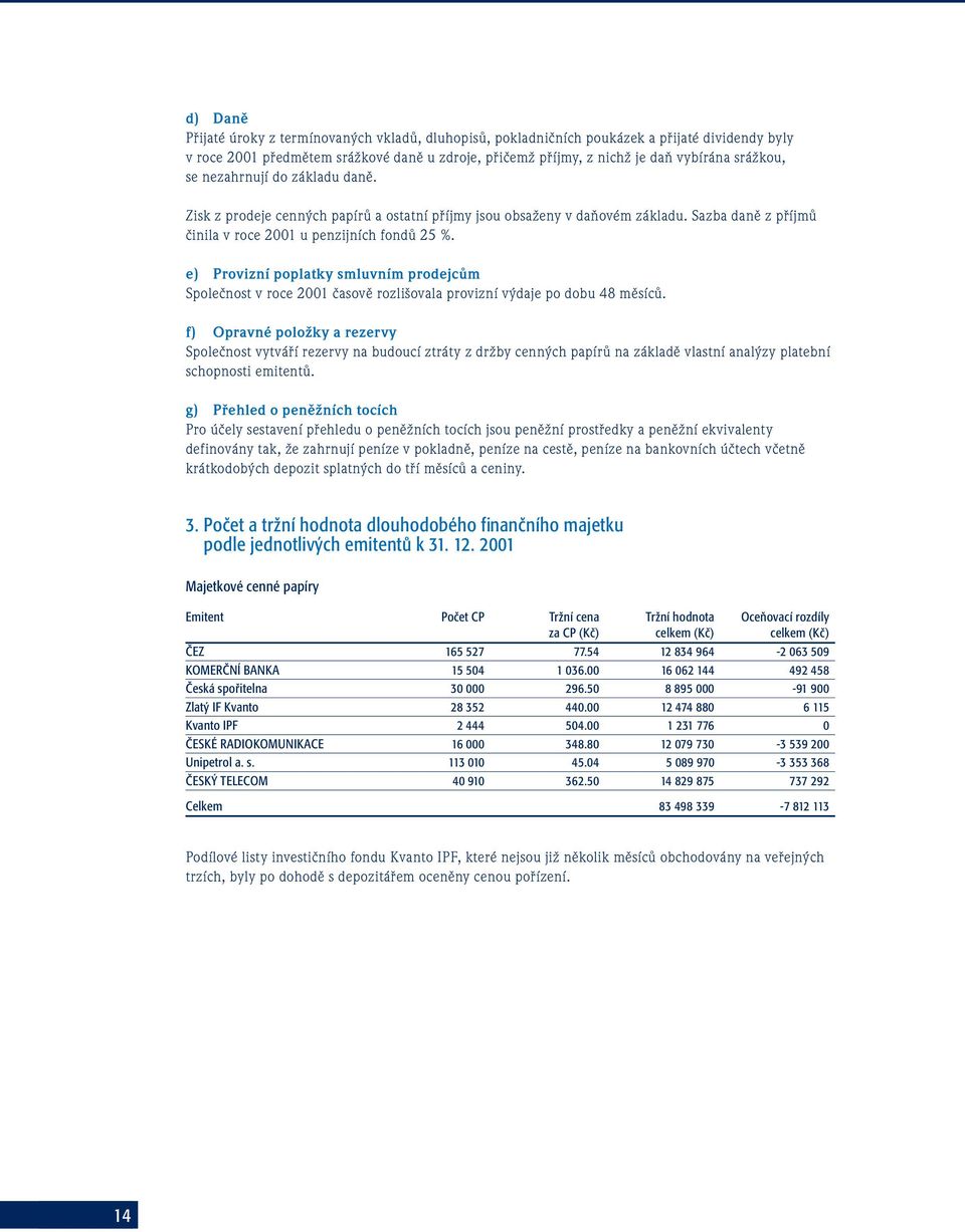 e) Provizní poplatky smluvním prodejcům Společnost v roce 2001 časově rozlišovala provizní výdaje po dobu 48 měsíců.