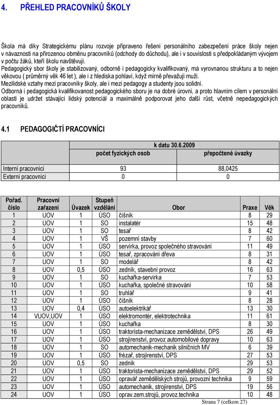 Pedagogický sbor školy je stabilizovaný, odborně i pedagogicky kvalifikovaný, má vyrovnanou strukturu a to nejen věkovou ( průměrný věk 46 let ), ale i z hlediska pohlaví, když mírně převažují muži.