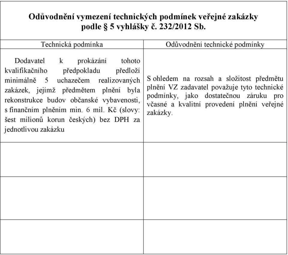 1. Dodavatel k prokázání tohoto kvalifikačního předpokladu předloží minimálně 5 uchazečem realizovaných zakázek, jejímž předmětem plnění byla