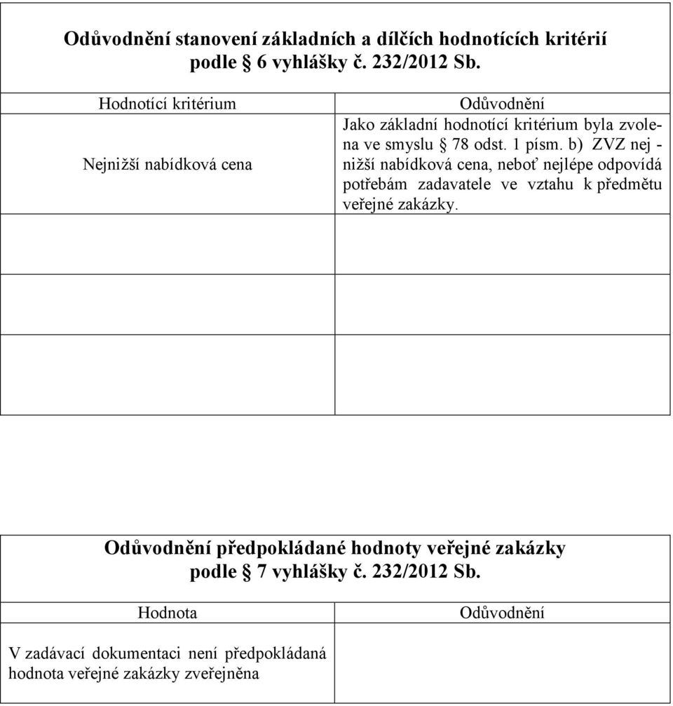 b) ZVZ nej - nižší nabídková cena, neboť nejlépe odpovídá potřebám zadavatele ve vztahu k předmětu veřejné zakázky.