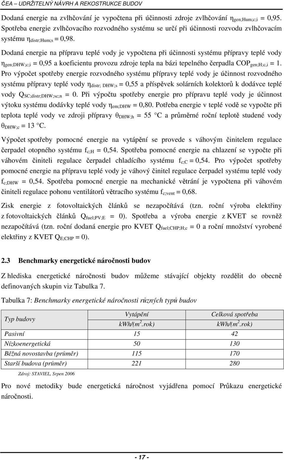 Dodaná energie na přípravu teplé vody je vypočtena při účinnosti systému přípravy teplé vody η gen;dhw;c;i = 0,95 a koeficientu provozu zdroje tepla na bázi tepelného čerpadla COP gen;h;c,i = 1.