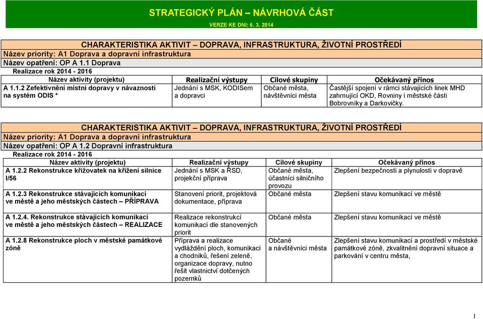 i městské části Bobrovníky a Darkovičky. CHARAKTERISTIKA AKTIVIT DOPRAVA, INFRASTRUKTURA, ŽIVOTNÍ PROSTŘEDÍ Název priority: A1 Doprava a dopravní infrastruktura Název opatření: OP A 1.