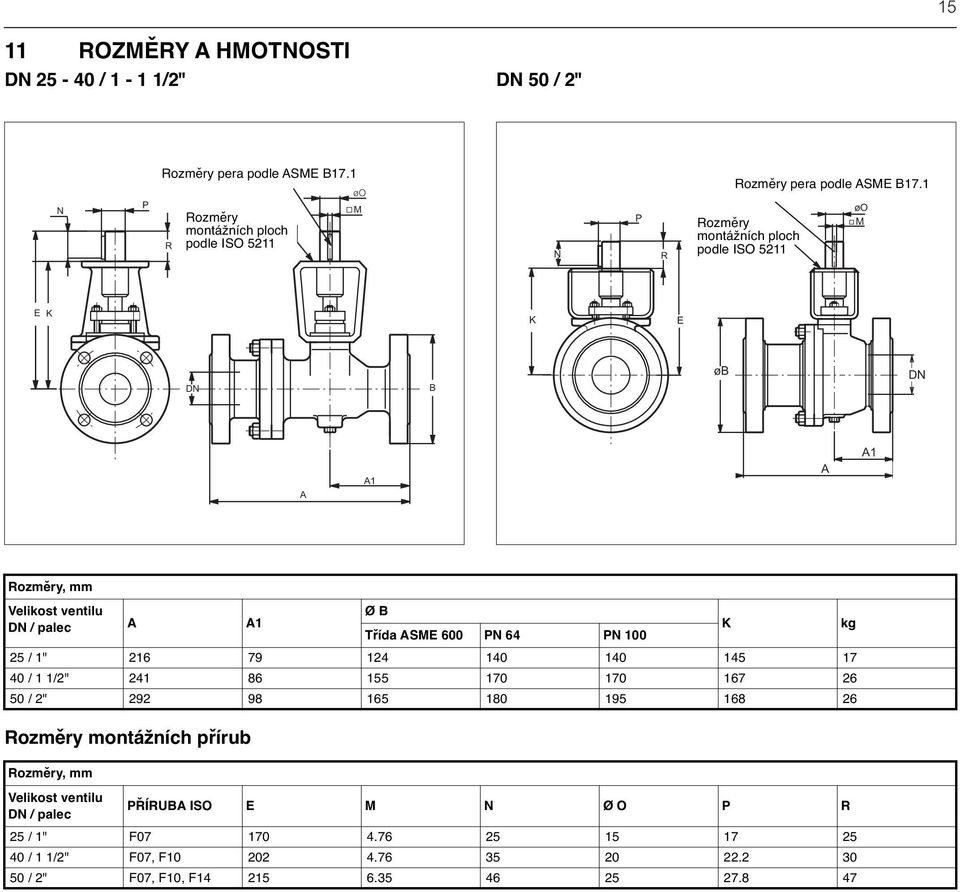 1 Rozměry montážních ploch podle ISO 5211 øo M E K K E DN B øb DN A A1 A A1 Rozměry, mm Velikost ventilu DN / palec A A1 Ø B Třída ASME 600 PN 64 PN 100 K kg 25 /