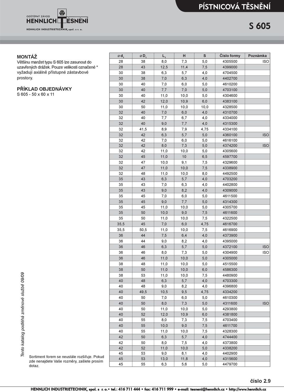 Ø d 1 Ø D 1 H S Číslo formy Poznámka 28 38 8, 7,3 5, 4355 ISO 28 43 12,5 11,4 7,5 4399 3 38 6,3 5,7 4, 4745 3 38 7, 6,3 4, 4427 3 4 7, 6, 5, 4612 3 4 7,7 7, 5, 4731 3 4 11, 1, 5, 4346 3 42 12, 1,9 6,