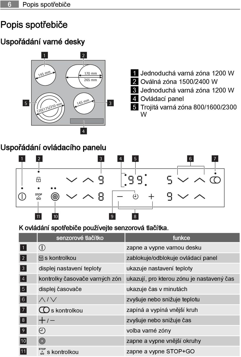 senzorové tlačítko funkce 1 zapne a vypne varnou desku 2 s kontrolkou zablokuje/odblokuje ovládací panel 3 displej nastavení teploty ukazuje nastavení teploty 4 kontrolky časovače varných zón