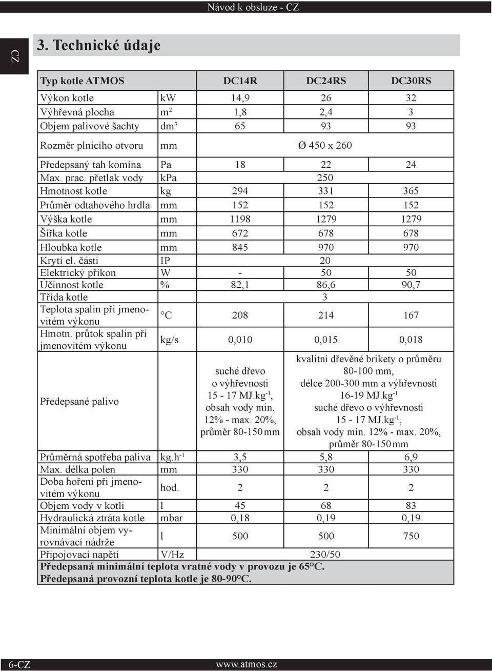 komína Pa 18 22 24 Max. prac.