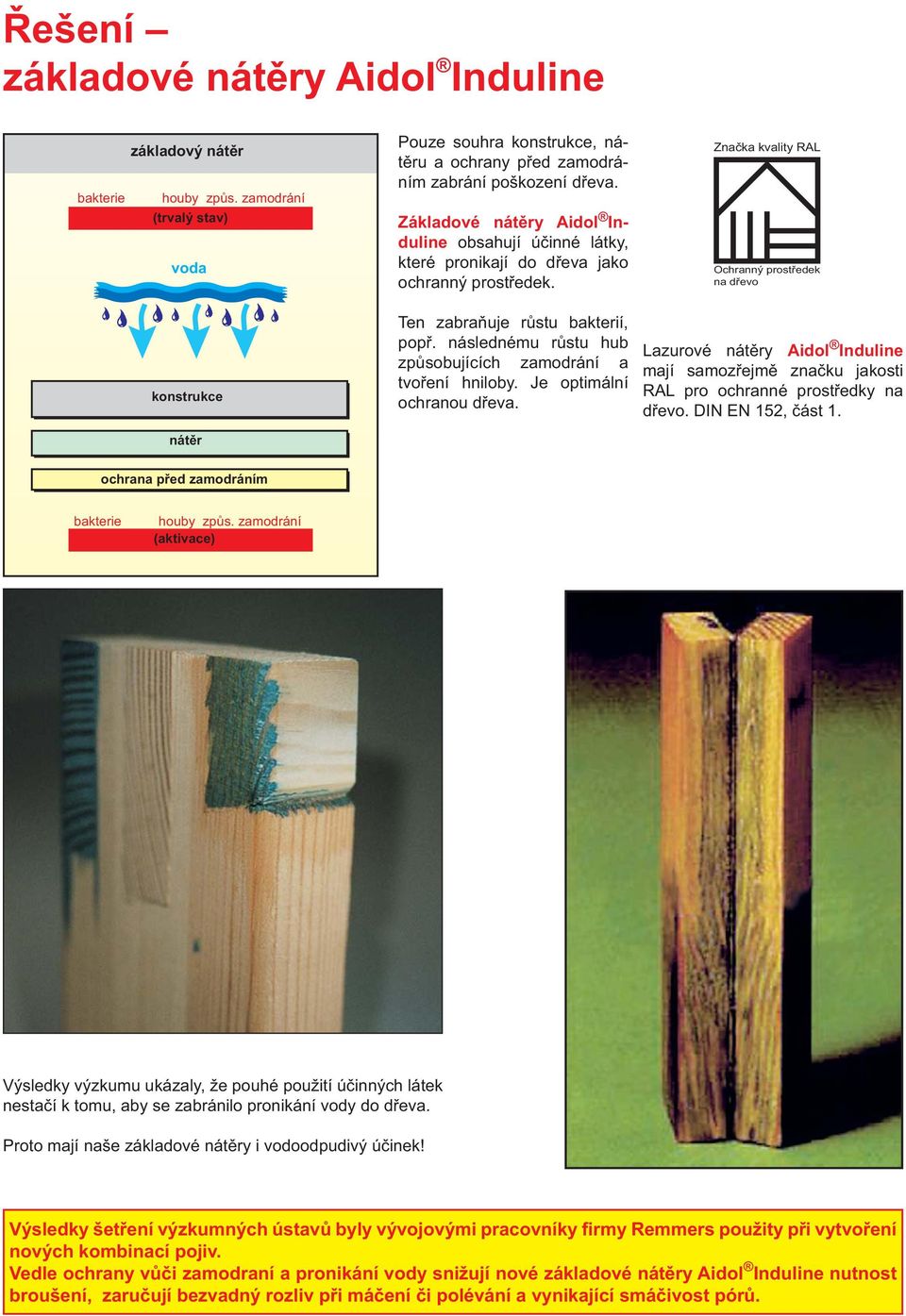 Základové nátěry Aidol Induline obsahují účinné látky, které pronikají do dřeva jako ochranný prostředek. Ten zabraňuje růstu bakterií, popř.