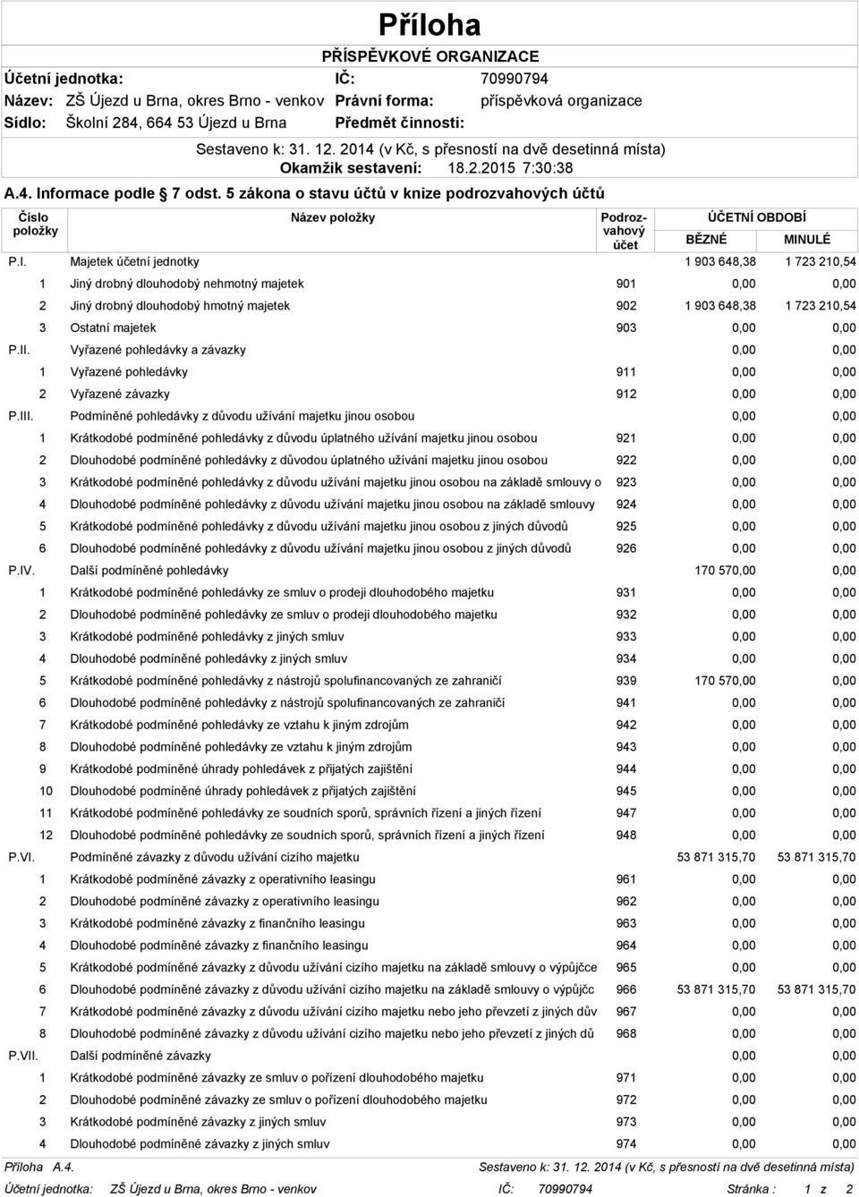 Vyřazené pohledávky a závazky 0,00 0,00 1 Vyřazené pohledávky 911 0,00 0,00 2 Vyřazené závazky 912 0,00 0,00 P.III.