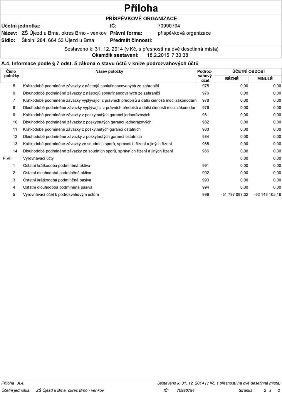 975 0,00 0,00 6 Dlouhodobé podmíněné závazky z nástrojů spolufinancovaných ze zahraničí 976 0,00 0,00 7 Krátkodobé podmíněné závazky vyplývající z právních předpisů a další činnosti moci zákonodárn