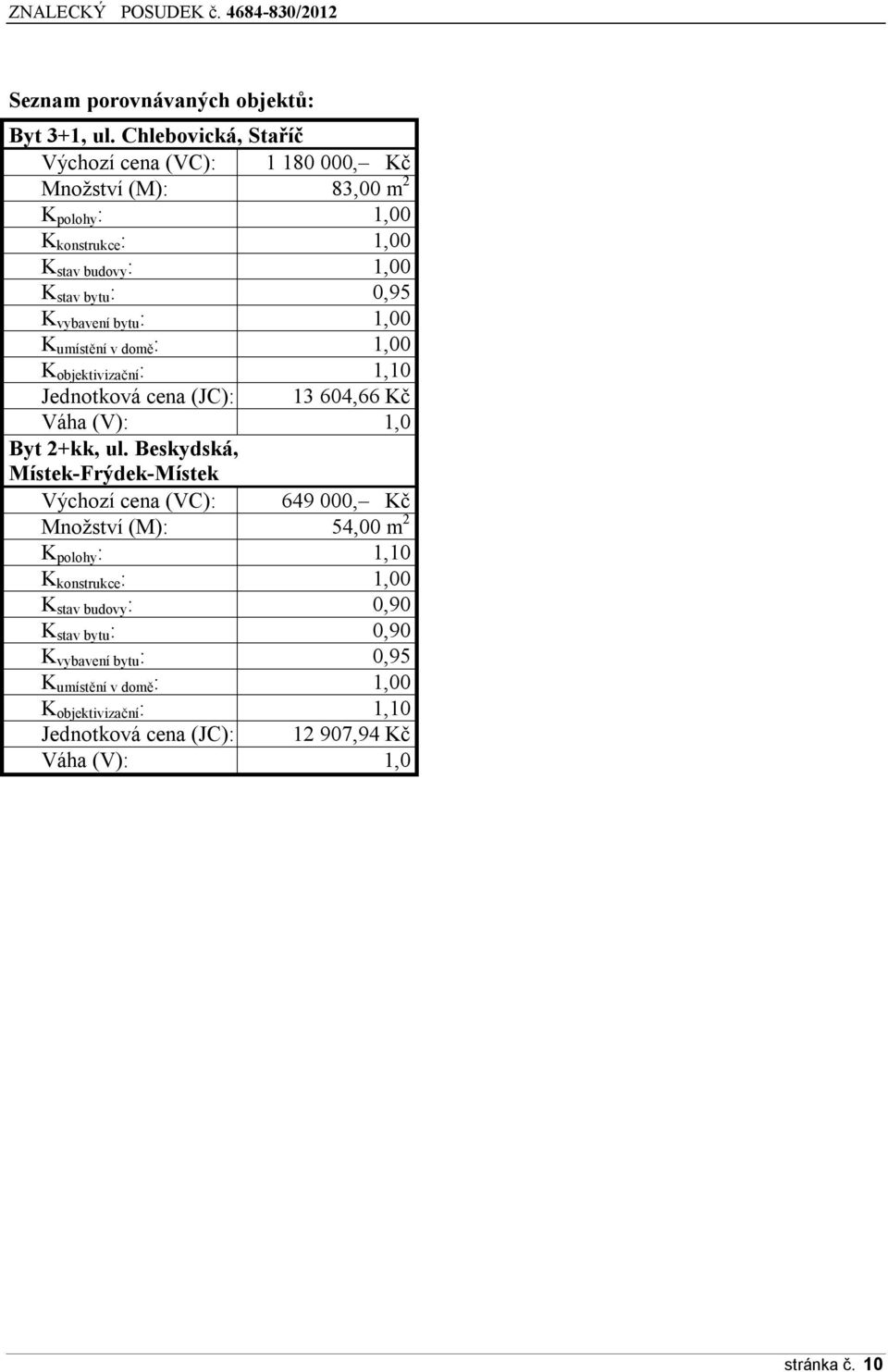 vybavení bytu : 1,00 K umístění v domě : 1,00 K objektivizační : 1,10 Jednotková cena (JC): 13 604,66 Kč Váha (V): 1,0 Byt 2+kk, ul.
