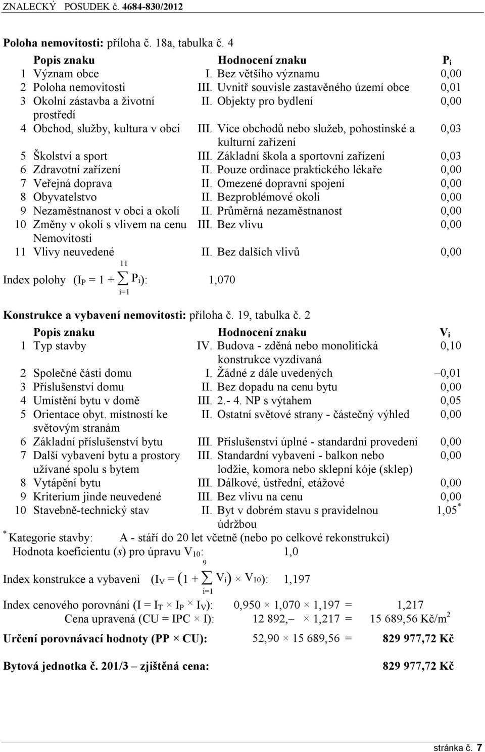 Více obchodů nebo služeb, pohostinské a 0,03 kulturní zařízení 5 Školství a sport III. Základní škola a sportovní zařízení 0,03 6 Zdravotní zařízení II.