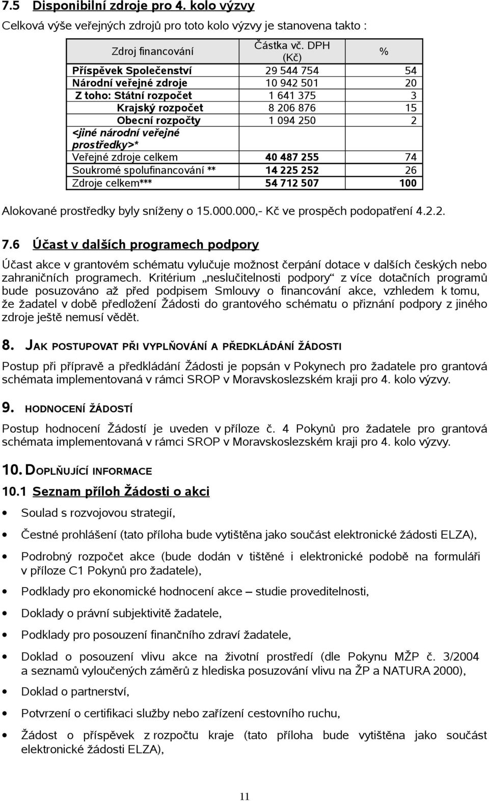 prostředky>* Veřejné zdroje celkem 40 487 255 74 Soukromé spolufinancování ** 14 225 252 26 Zdroje celkem*** 54 712 507 100 Alokované prostředky byly sníženy o 15.000.