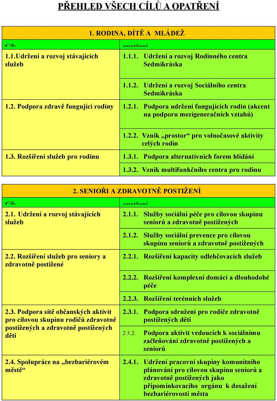 3. Rozšíření služeb pro rodinu 1.3.1. Podpora alternativních forem hlídání 1.3.2. Vznik multifunkčního centra pro rodinu 2. SENIOŘI A ZDRAVOTNĚ POSTIŽENÍ Cíl: 2.1. Udržení a rozvoj stávajících služeb opatření 2.