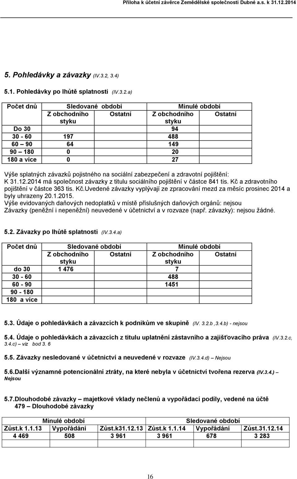 a) Počet dnů Sledované Minulé Z obchodního Ostatní Z obchodního Ostatní styku styku Do 30 94 30-60 197 488 60 90 64 149 90 180 0 20 180 a více 0 27 Výše splatných závazků pojistného na sociální