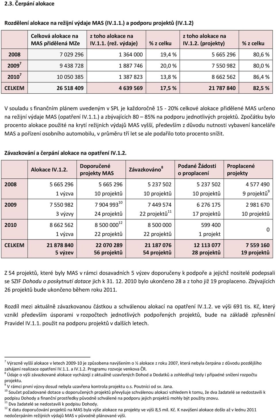 (projekty) % z celku 2008 7 029 296 1 364 000 19,4 % 5 665 296 80,6 % 2009 7 9 438 728 1 887 746 20,0 % 7 550 982 80,0 % 2010 7 10 050 385 1 387 823 13,8 % 8 662 562 86,4 % CELKEM 26 518 409 4 639