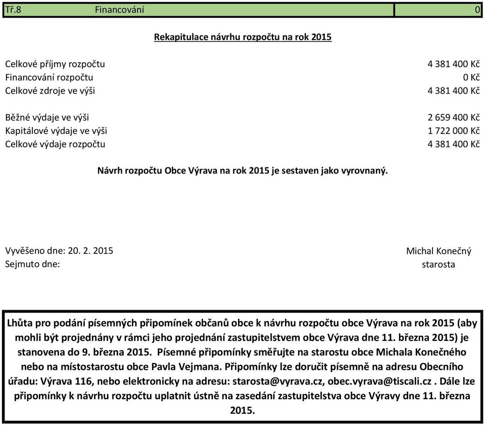 659 400 Kč 1 722 000 Kč Návrh rozpočtu Obce Výrava na rok 20