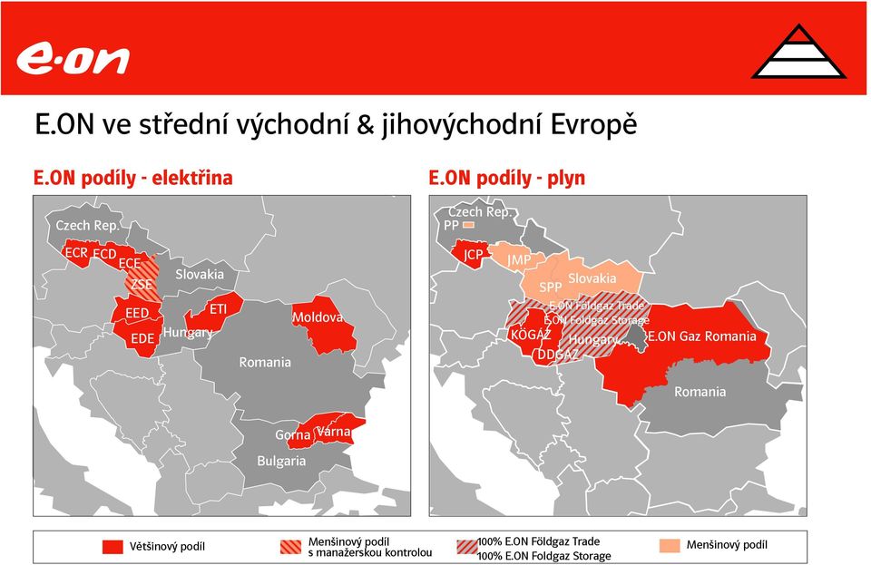 ON Földgaz Trade E.ON Foldgaz Storage KÖGÁZ Hungary E.