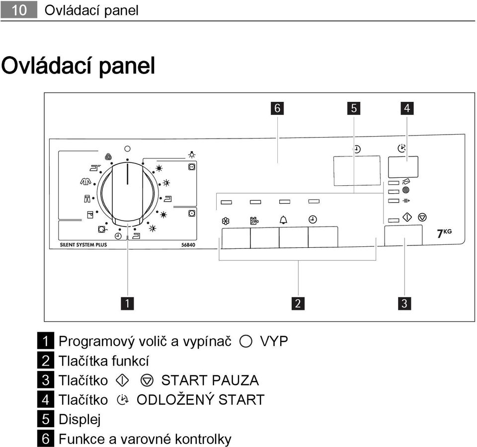 funkcí 3 Tlačítko START PAUZA 4 Tlačítko