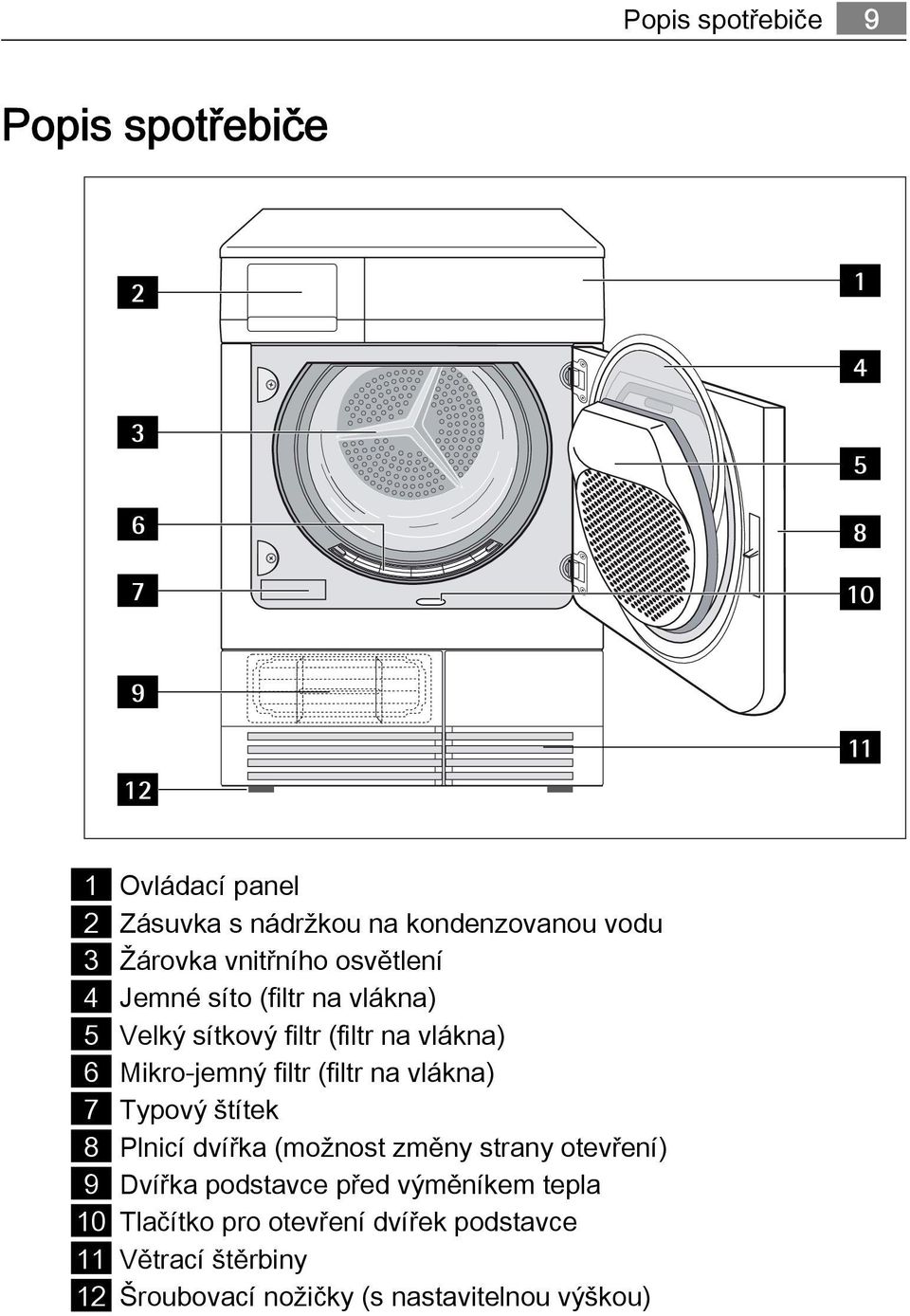 Mikro-jemný filtr (filtr na vlákna) 7 Typový štítek 8 Plnicí dvířka (možnost změny strany otevření) 9 Dvířka podstavce