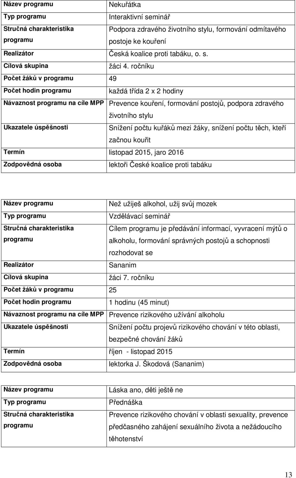 ročníku Počet žáků v programu 49 Počet hodin programu každá třída 2 x 2 hodiny Návaznost programu na cíle MPP Prevence kouření, formování postojů, podpora zdravého životního stylu Ukazatele