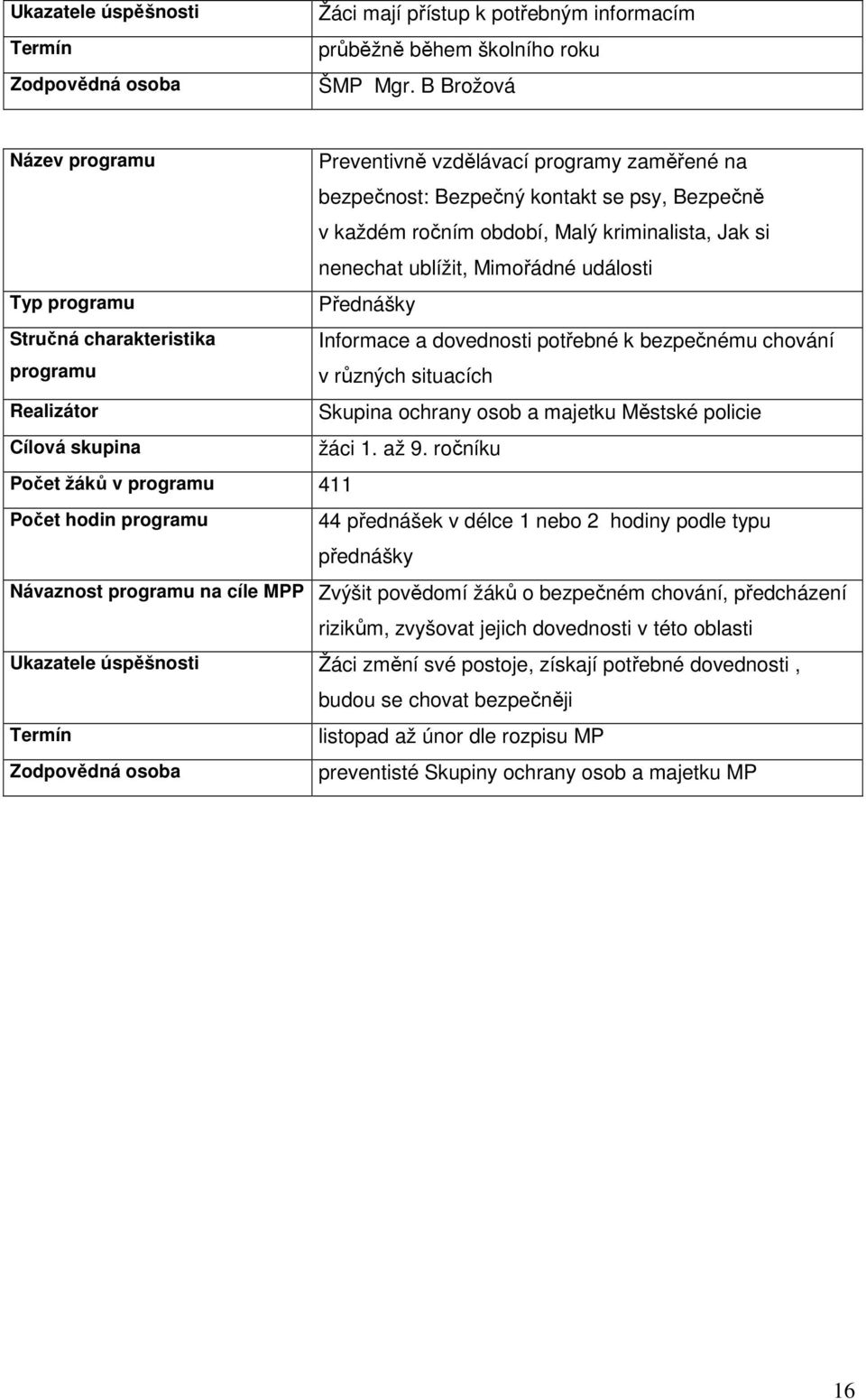 události Typ programu Přednášky Stručná charakteristika Informace a dovednosti potřebné k bezpečnému chování programu v různých situacích Realizátor Skupina ochrany osob a majetku Městské policie