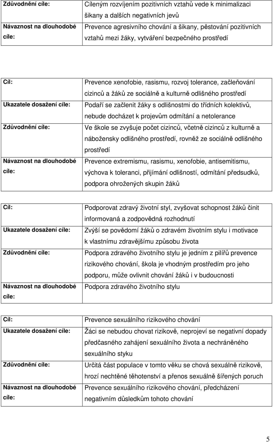 ze sociálně a kulturně odlišného prostředí Podaří se začlenit žáky s odlišnostmi do třídních kolektivů, nebude docházet k projevům odmítání a netolerance Ve škole se zvyšuje počet cizinců, včetně