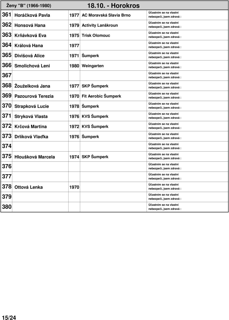 Šumperk 369 Pazourová Terezia 1970 Fit Aerobic Šumperk 370 Strapková Lucie 1978 Šumperk 371 Stryková Vlasta 1976 KVS Šumperk 372 Krčová