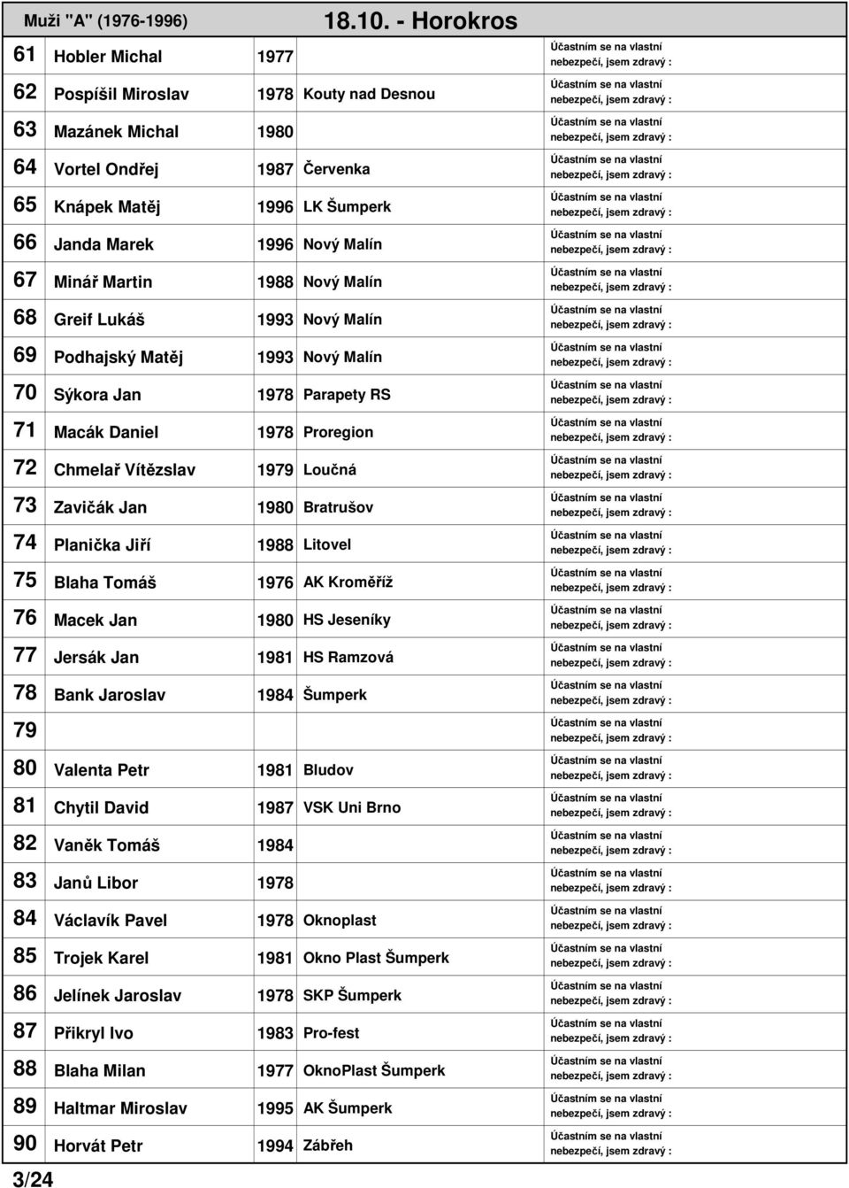 73 Zavičák Jan 1980 Bratrušov 74 Planička Jiří 1988 Litovel 75 Blaha Tomáš 1976 AK Kroměříž 76 Macek Jan 1980 HS Jeseníky 77 Jersák Jan 1981 HS Ramzová 78 Bank Jaroslav 1984 Šumperk 79 80 Valenta