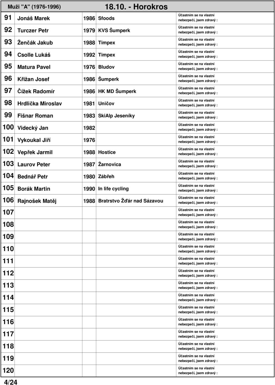 98 Hrdlička Miroslav 1981 Uničov 99 Fišnar Roman 1983 SkiAlp Jeseníky 100 Videcký Jan 1982 101 Vykoukal Jiří 1976 102 Vepřek Jarmil 1988 Hostice