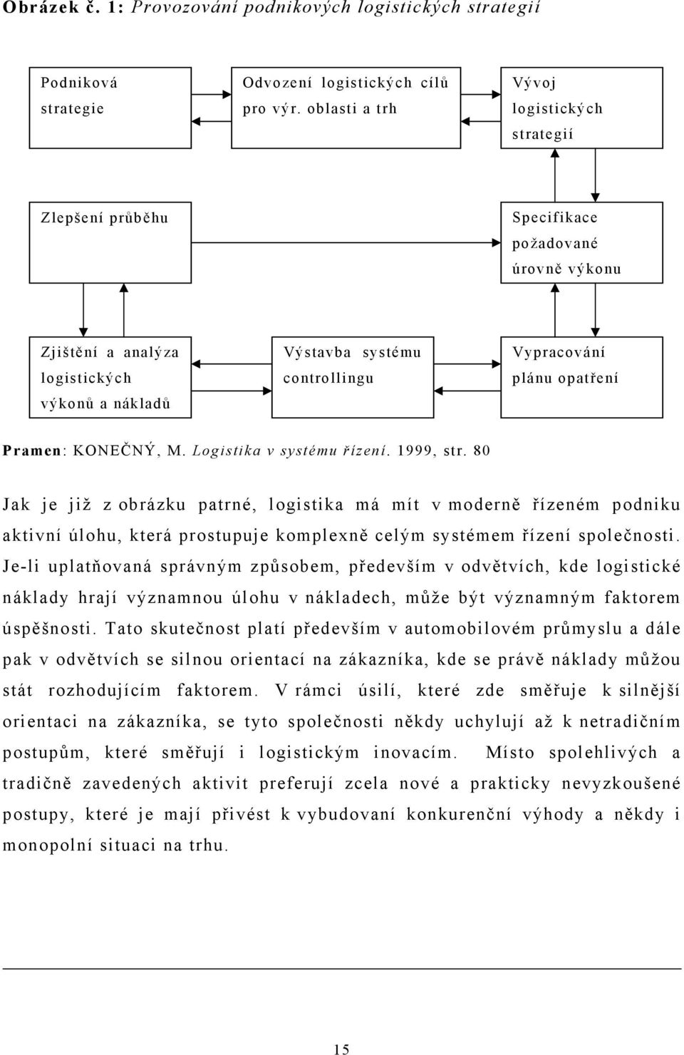 opatření Pramen: KONEČNÝ, M. Logistika v systému řízení. 1999, str.