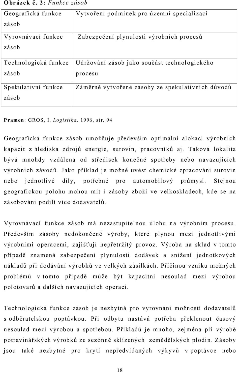 procesů Udržování zásob jako součást technologického procesu Záměrně vytvořené zásoby ze spekulativních důvodů Pramen: GROS, I. Logistika. 1996, str.