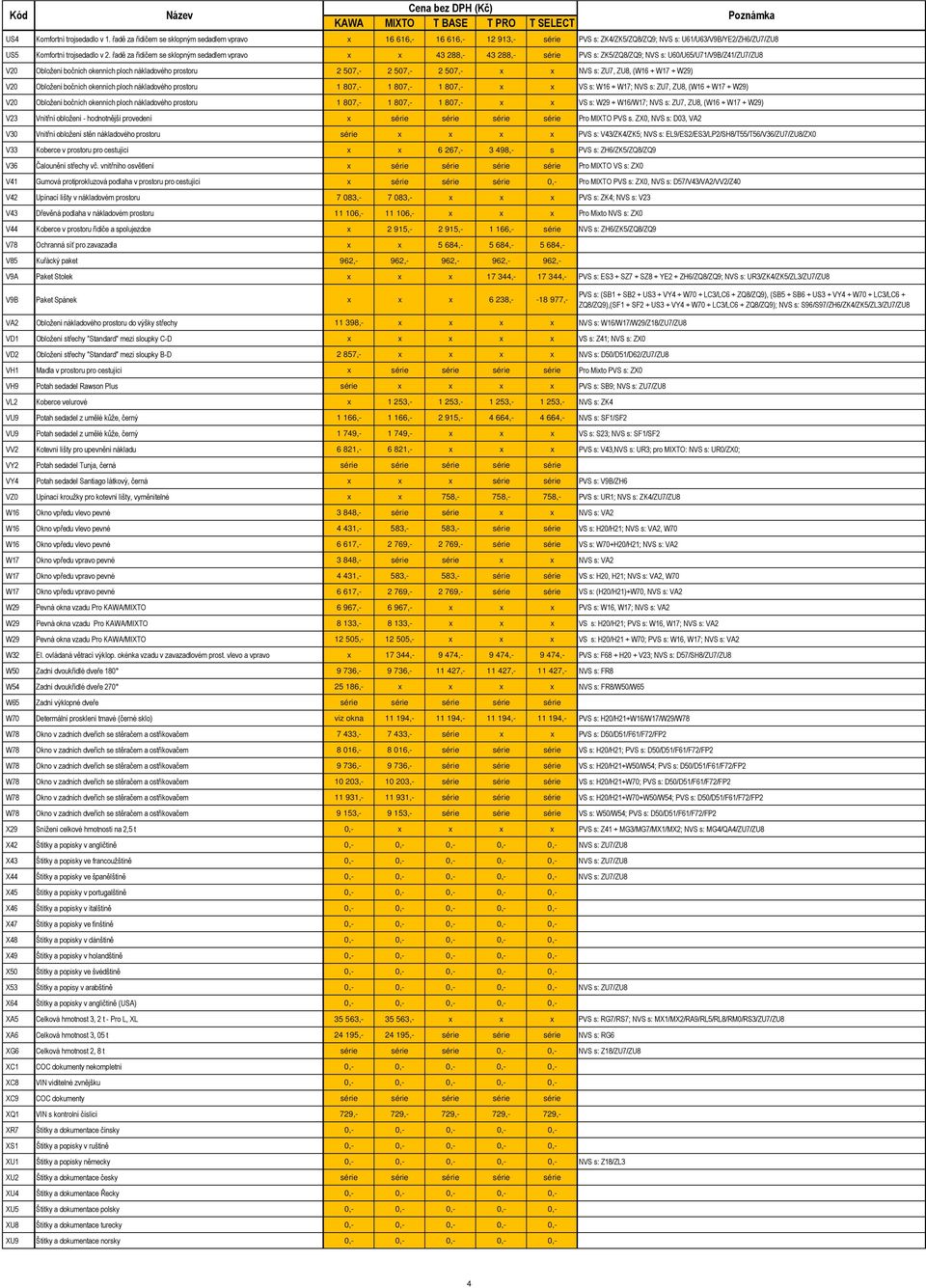 2 507,- x x NVS s: ZU7, ZU8, (W16 + W17 + W29) V20 Obložení bočních okenních ploch nákladového prostoru 1 807,- 1 807,- 1 807,- x x VS s: W16 + W17; NVS s: ZU7, ZU8, (W16 + W17 + W29) V20 Obložení